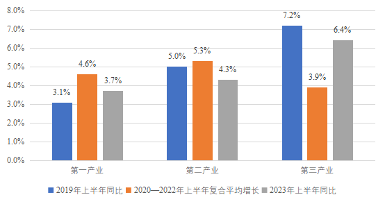 2023年上半年中国经济回顾与下半年经济展望